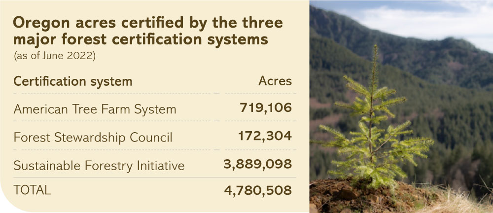 Certification-table-2022