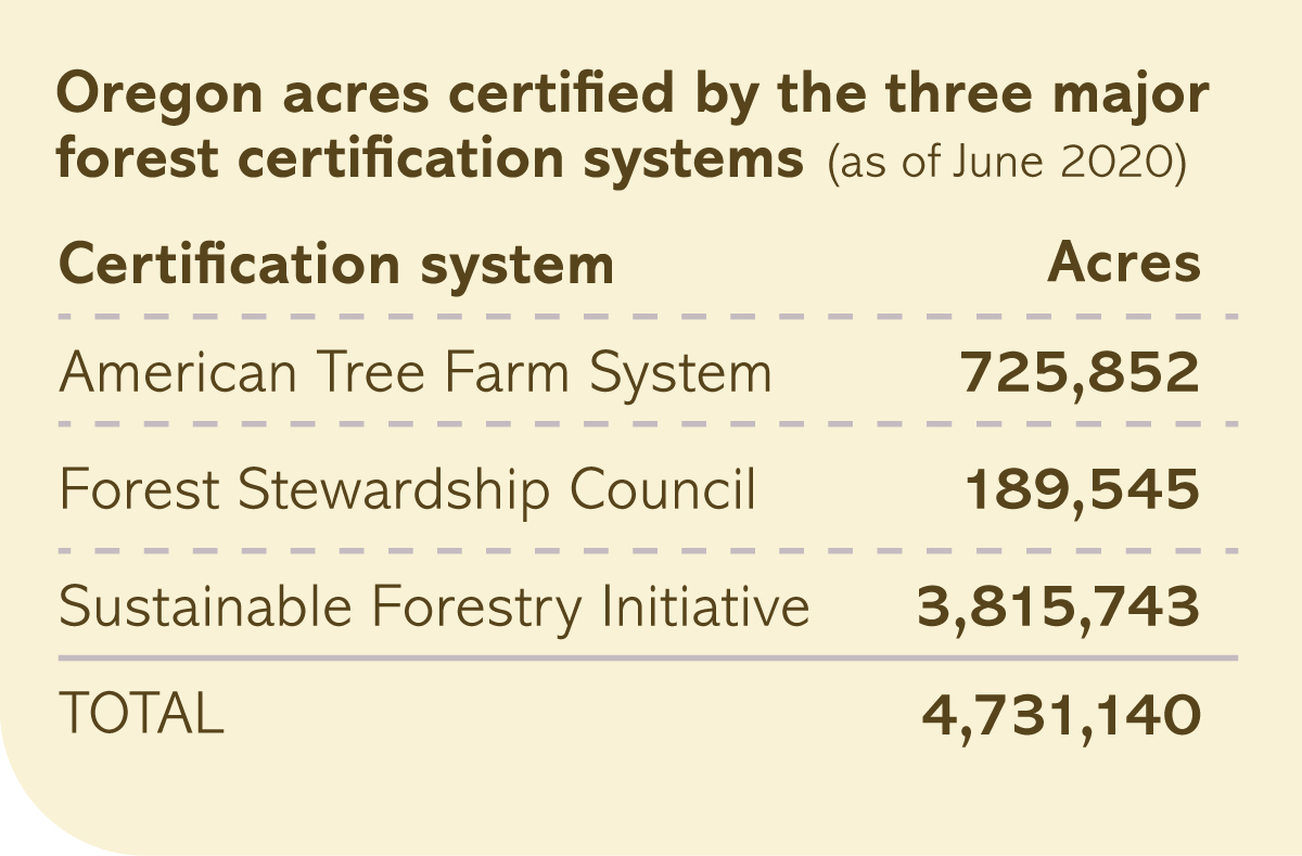 Certification-table-2021
