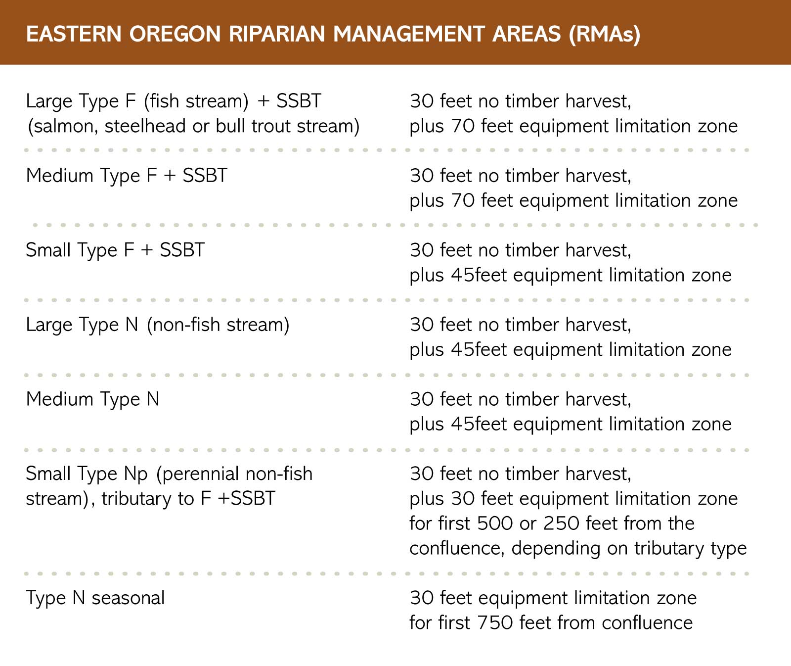 Eastern Oregon RMAs