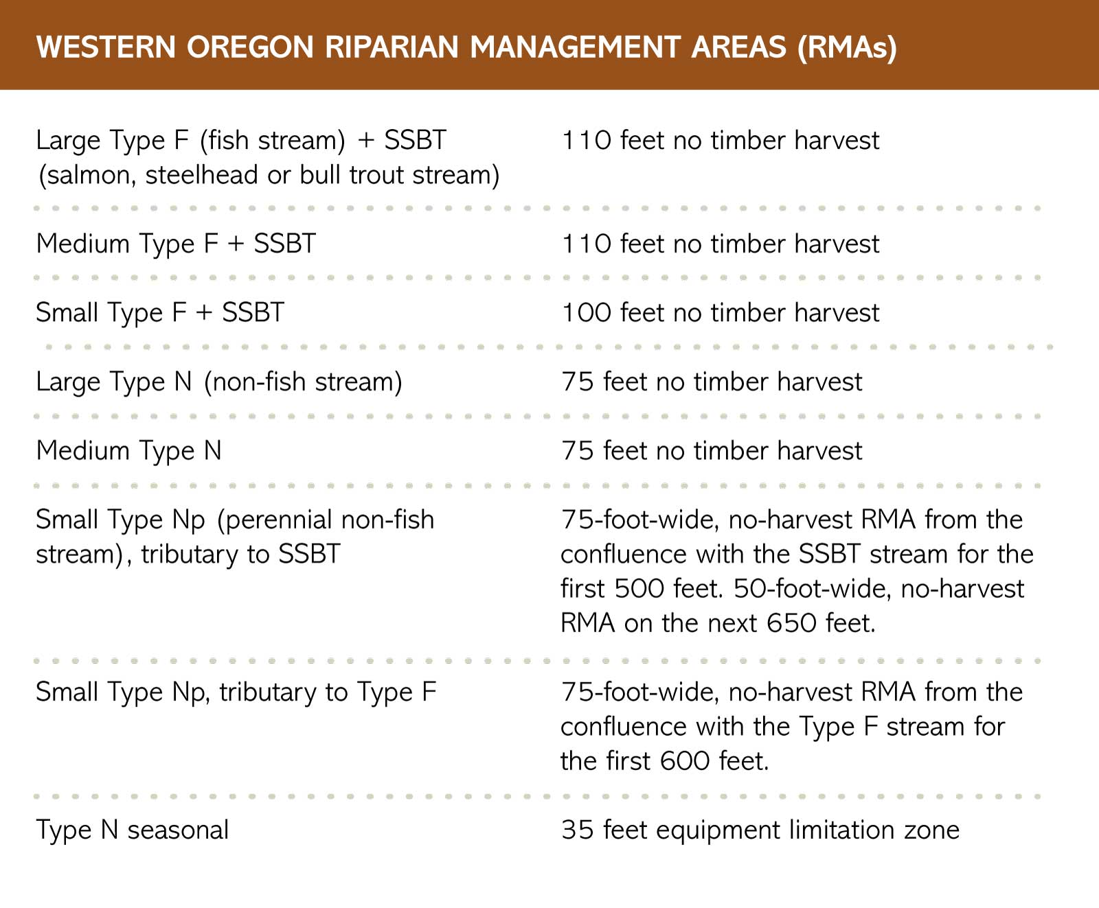 Western Oregon RMA