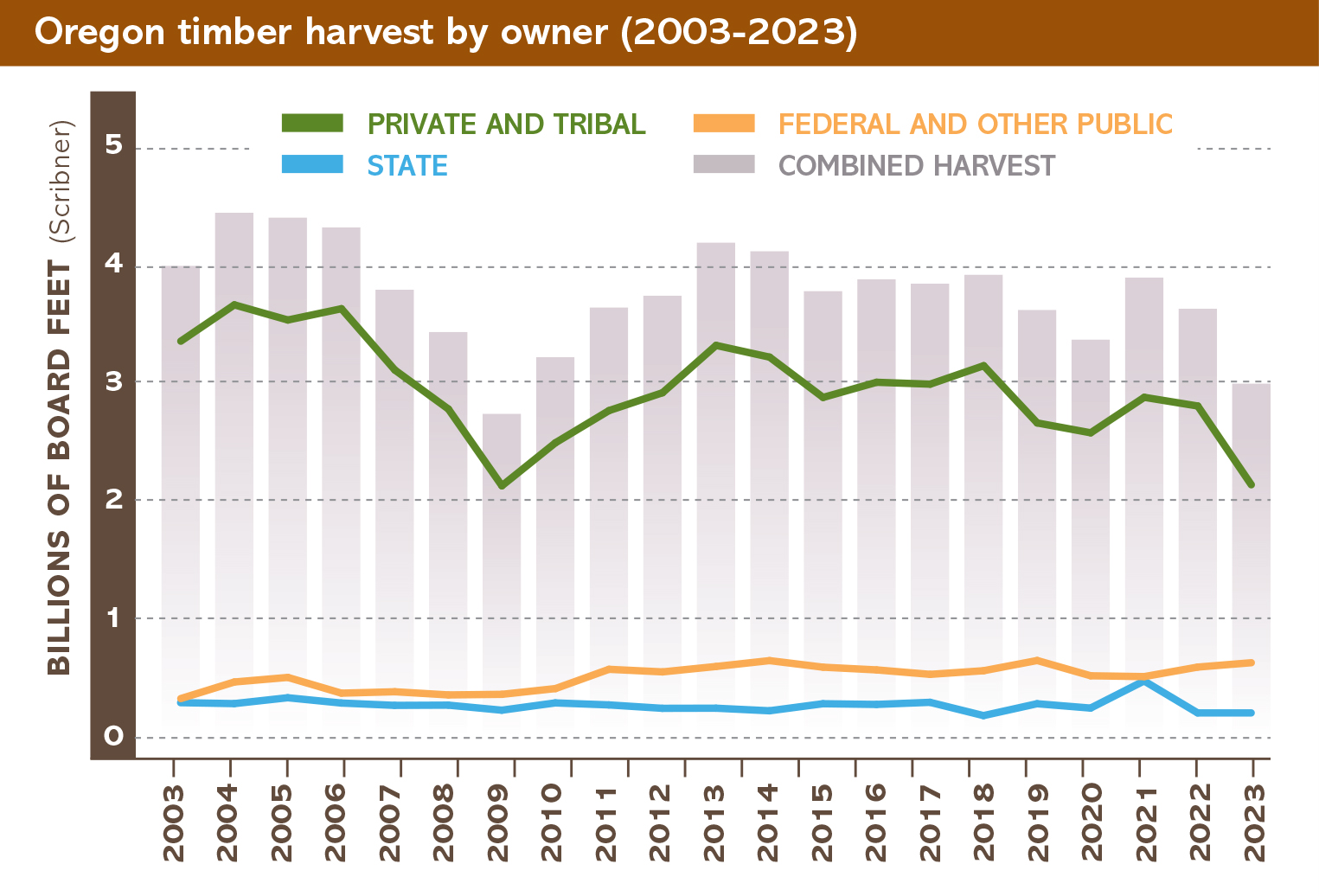 Harvest-chart-2025