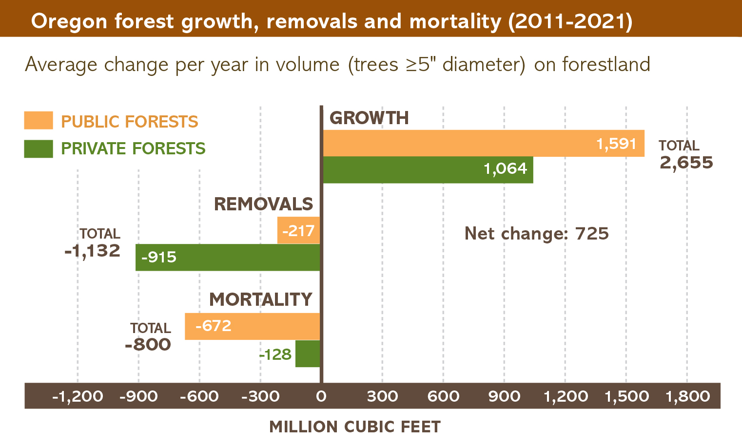 Growth-mort-chart-2025