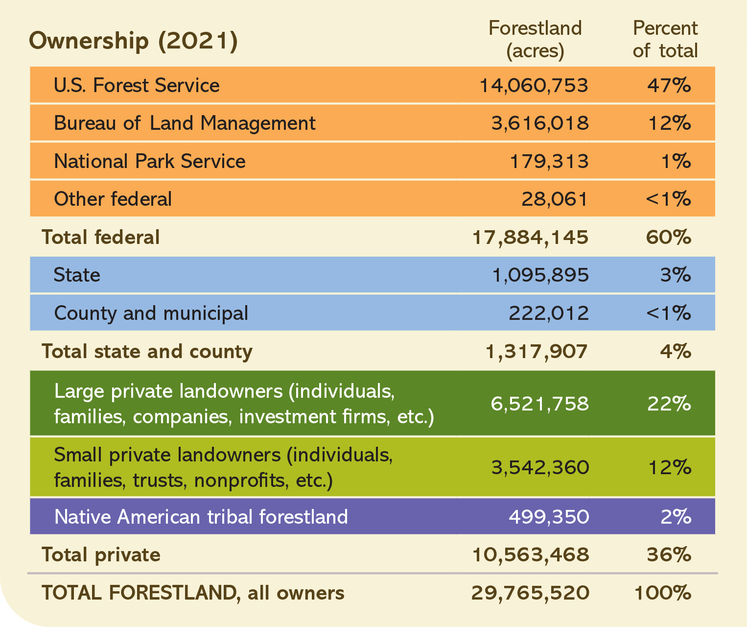 Ownership table 2025