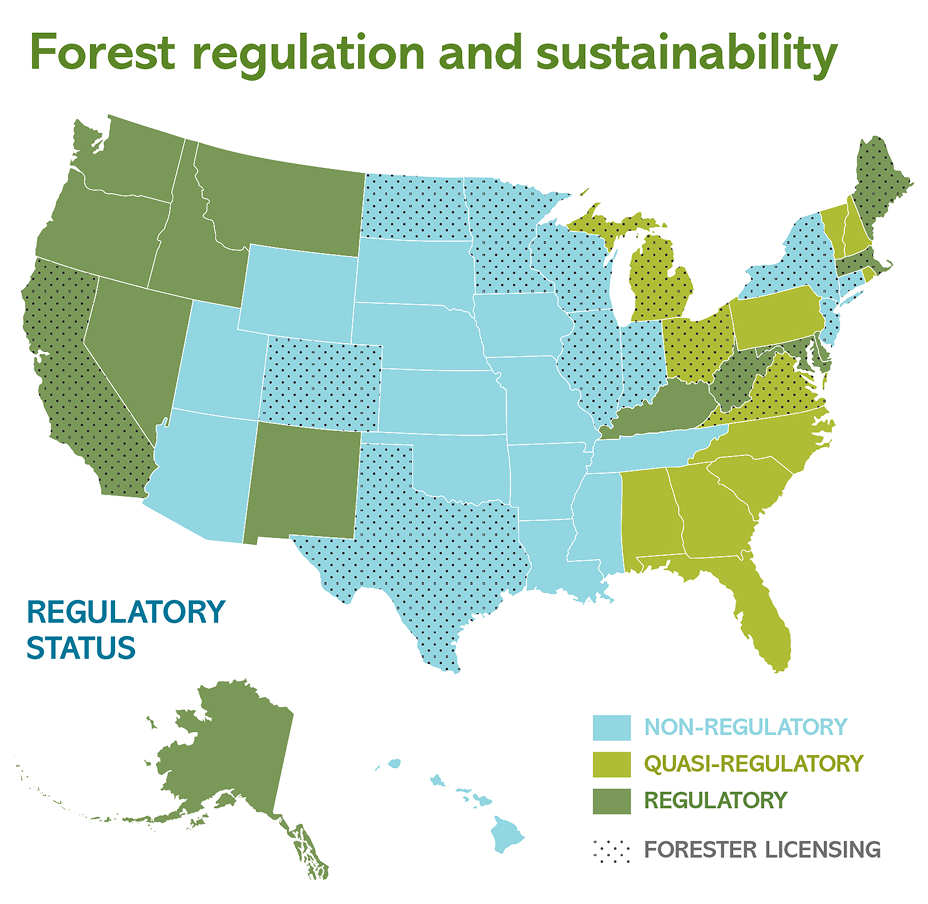 Map showing forest regulation status across U.S. states categorized as non-regulatory, quasi-regulatory, or regulatory, with additional indication of forester licensing.