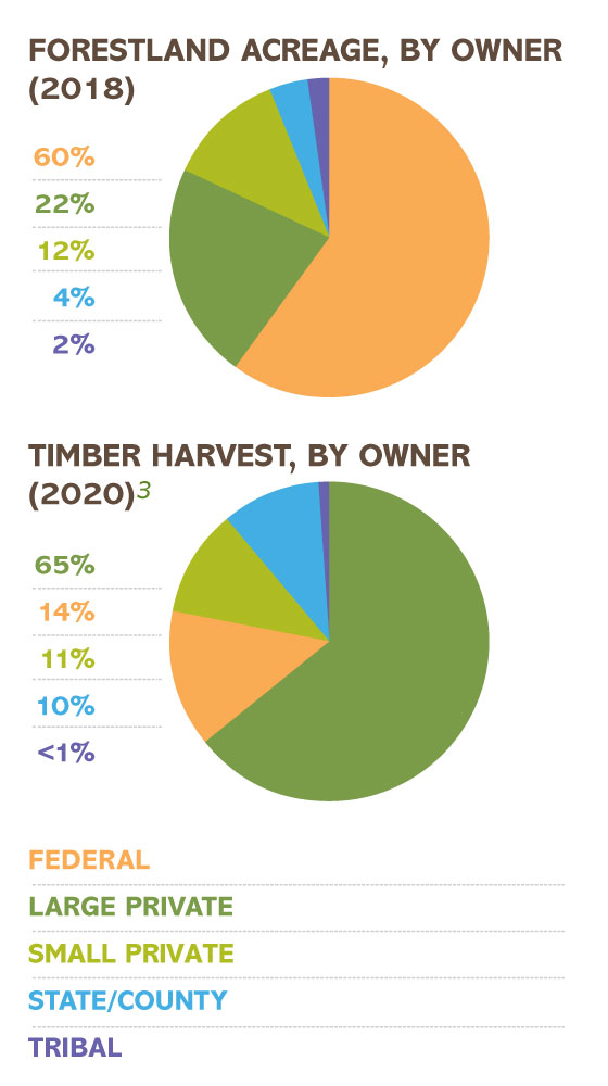 Ownership-harvest-pies-2022